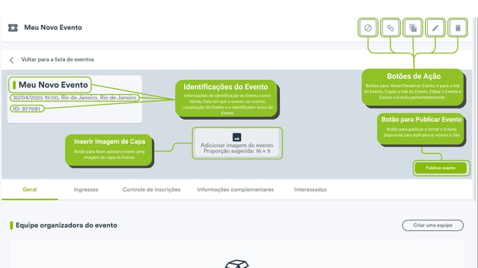 Identificações do Evento